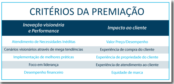 Critérios de avaliação Frost & Sullivan