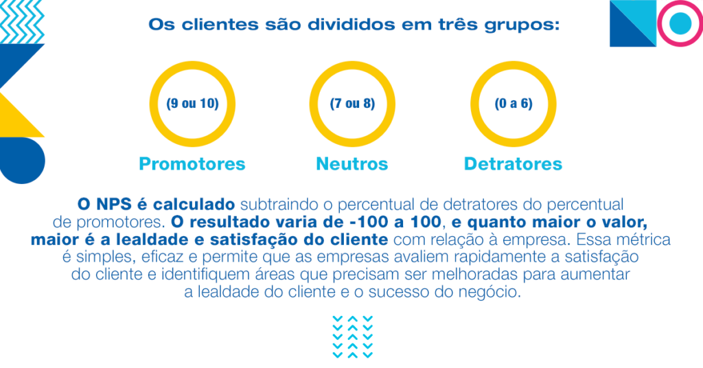 Como o NPS é calculado