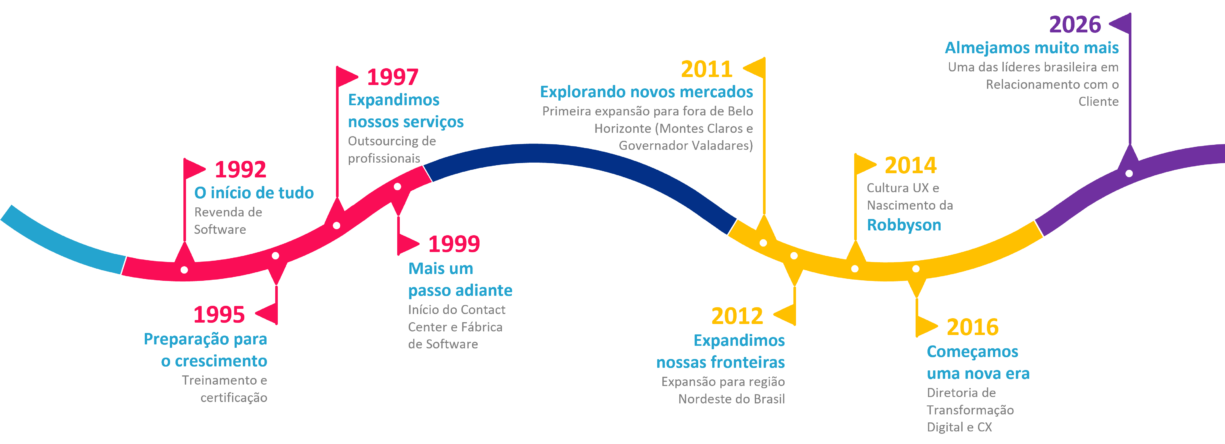 HISTÓRIA QUE INSPIRA